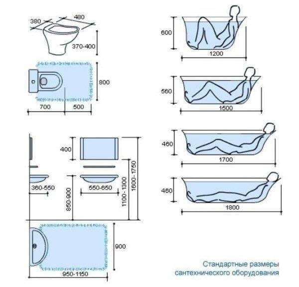 استانداردهای حمام سرویس بهداشتی10